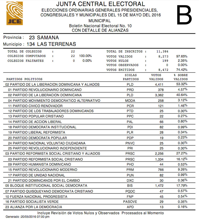 Results Elections Las Terrenas 2016